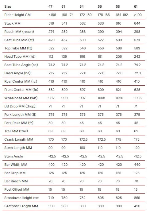 2023 BMC Roadmachine 01 Five 12 Speed Ultegra Di2 Disc Road Bike