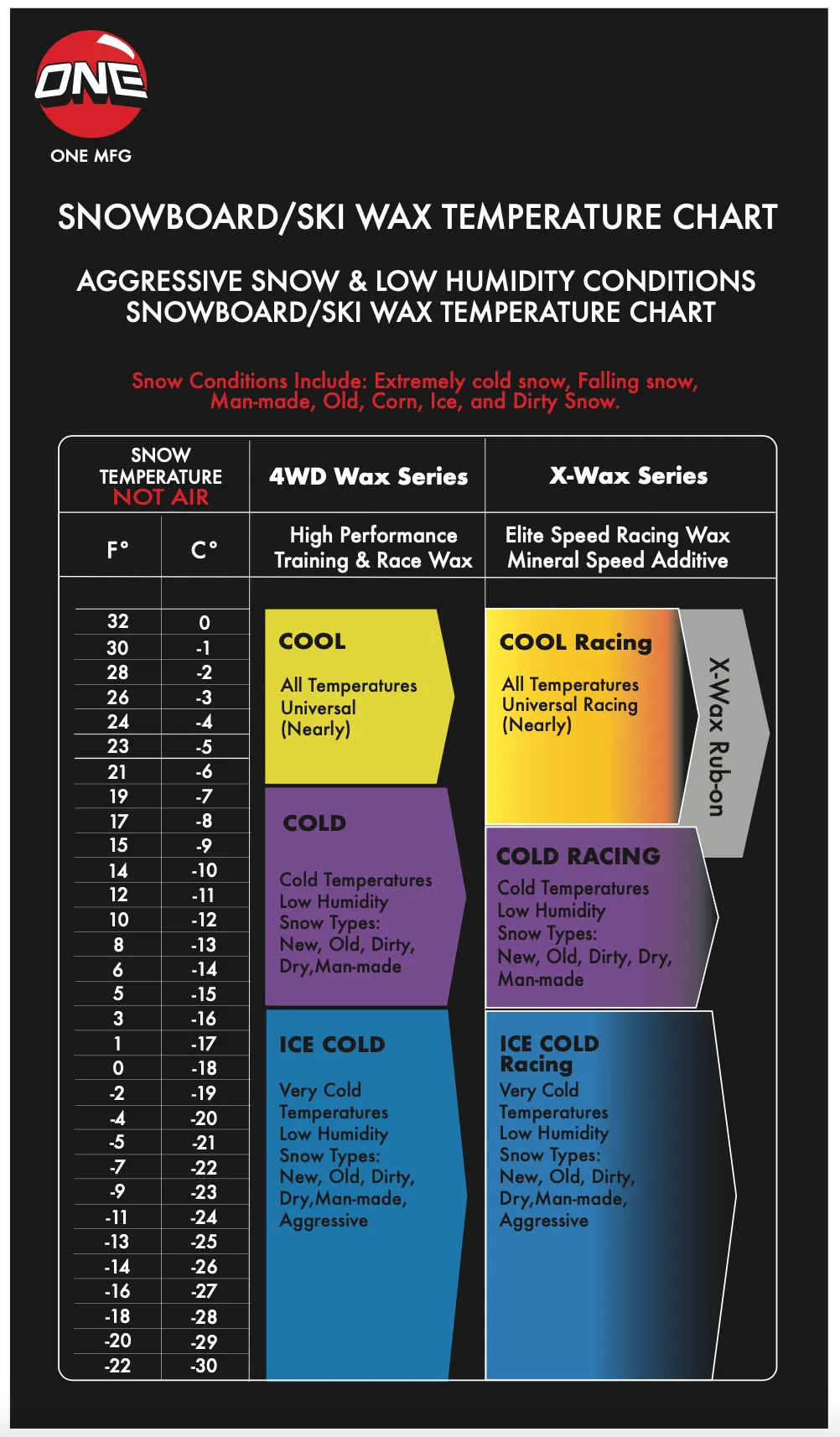 4WD 65G Ice Cold Snowboard / Ski Wax